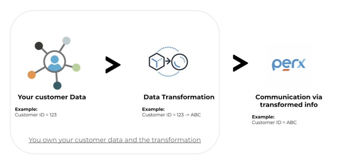 Perx Core User API's (Public)